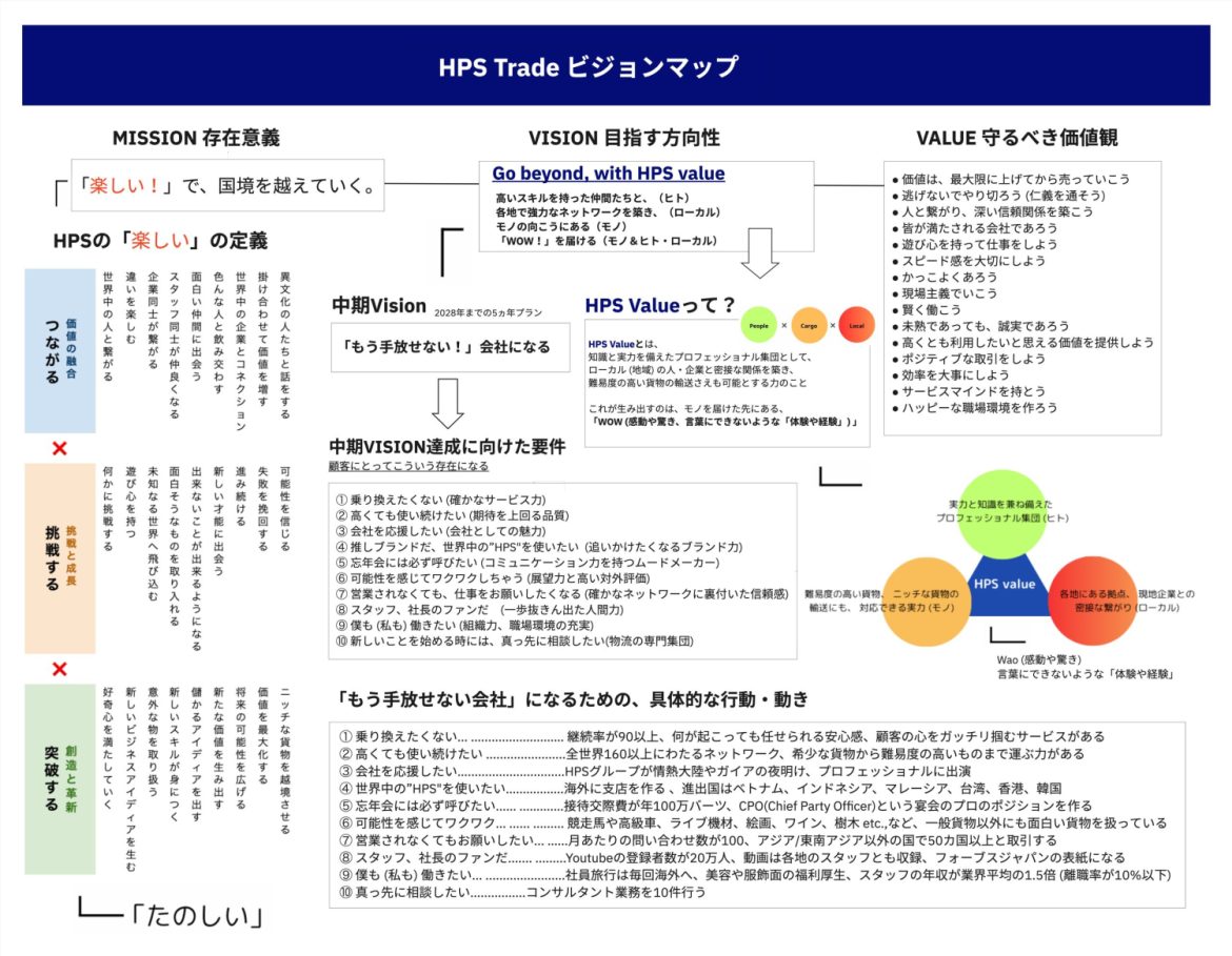 人材採用ブランディング